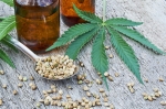 Cannabidiol (CBD) Market Size, Share, Growth, 2032