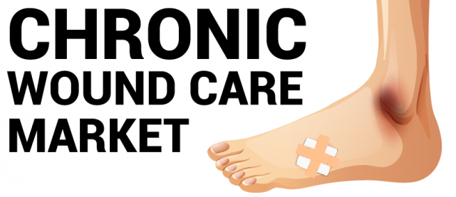 Chronic Wound Care Market Size and Growth Forecast : Top Manufacturers,Future Developments