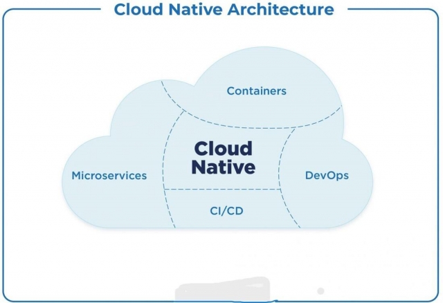 Cloud-Native Architecture: Enhancing Flexibility in Networks with David Ezell