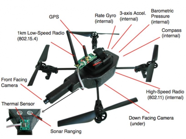 Drone Sensors Market Exploring Future Growth Potential by 2028