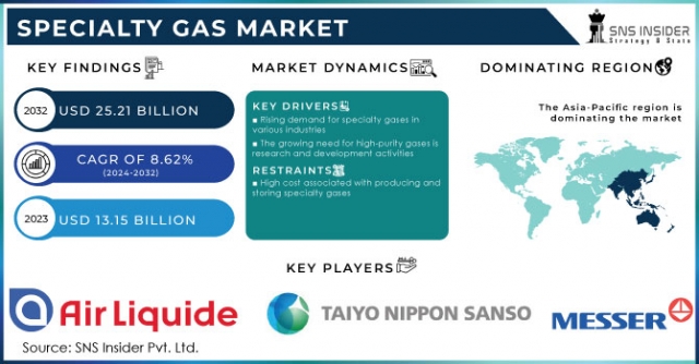 The Role of Specialty Gases in Electronics and Semiconductor Manufacturing