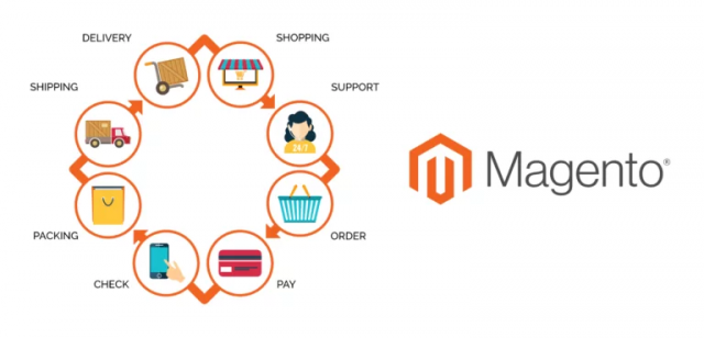 What Is Magento Ecommerce And Why Should You Use It?