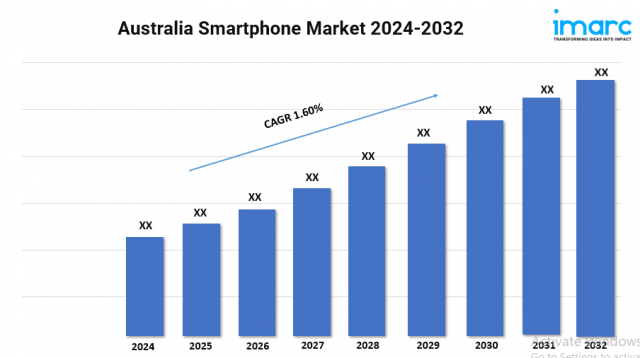 Australia Smartphone Market Share, Size, Growth, Analysis Report 2024-2032