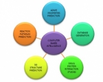 Artificial Intelligence - A current and future tool to learn chemical sciences