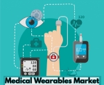 Medical Wearables Market Size and Growth Forecast : Top Manufacturers