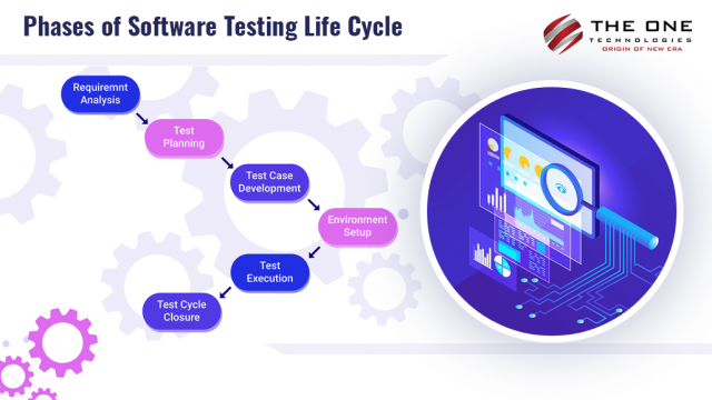 Software Testing