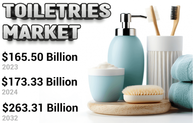 Toiletries Market Size, Industry Insights, Key Trends, and Regional Forecast Till 2032