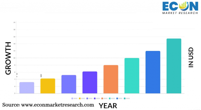 Horse Bedding Products Market Analysis, Market Size, Market Growth, Competitive Strategies 