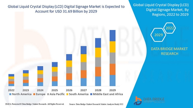 Liquid Crystal Display (LCD) Digital Signage  Growth Drivers, Leaders, Graph, Insights, Research Report