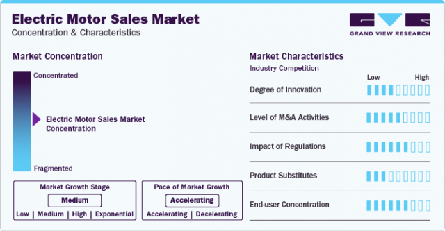 Electric Motor Sales Market Trends, Estimates, High Demand by 2030
