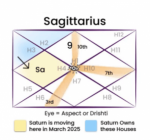 Prepare for Saturn 2025 Transit Predictions for Virgo and Sagittarius