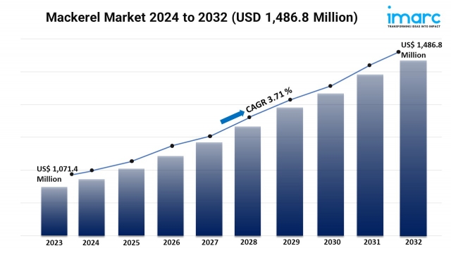 Mackerel Market Trends, Demand, Growth Rate and Forecast 2024-2032