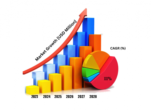 Endodontic Files Market Forecast (2024-2032): Insights on Size, Share, and Emerging Trends