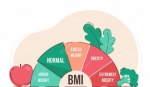 Body Fat Measurement Market Size and Growth Forecast 