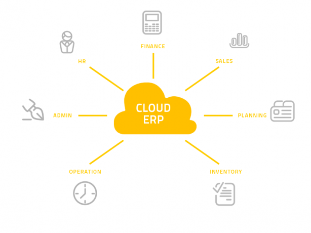 The Cloud ERP Market: A Growing Trend in Business Solutions