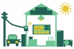 Internet of Things (IoT) Smart Meter Market Future Trends, Growth, Opportunities 2024-2032