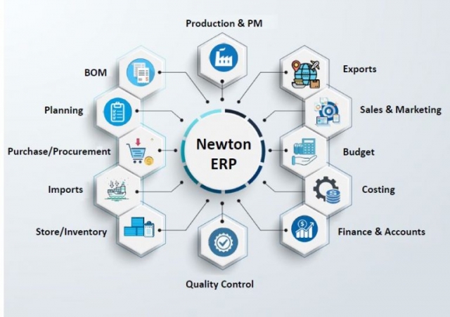 Best ERP Solution Provider