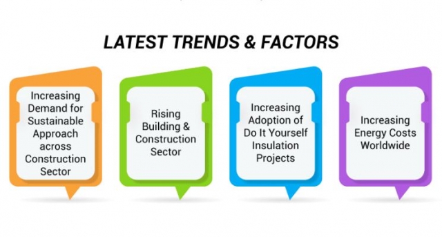 Building Thermal Insulation Market: A Forecast of Future Growth