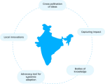 Strengthening Education Systems for Lasting Impact: A Path to Equitable Learning