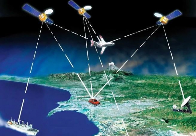 GNSS Simulators Market Size, Share, Global Market Boom with Latest Trends and Future Scope by 2032