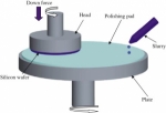 Maximizing Efficiency With Laser Dicing - A Deep Dive Into the Process