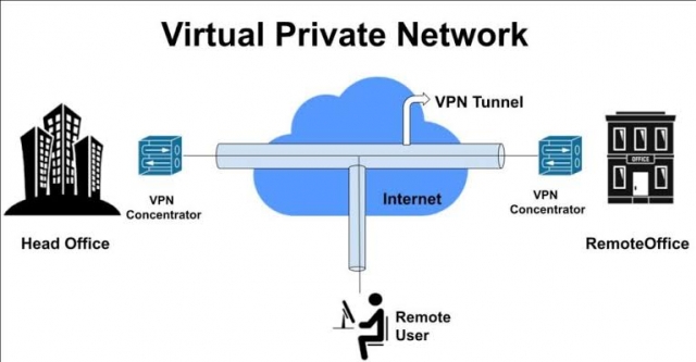 Essential Tech Tips: Unlocking the Full Potential of VPNs to Secure Your Data. Etc