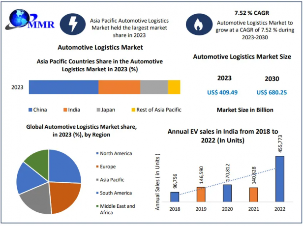 Automotive Logistics Market Impact of Digitalization and Automation Trends Forecast 2024-2030