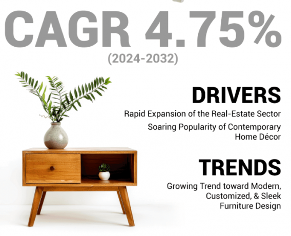 Side Table Market Share, Size, Growth Drivers, and Forecast to 2032