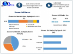Shower Gel Market Innovations in Natural and Organic Products: Forecast 2024-2030