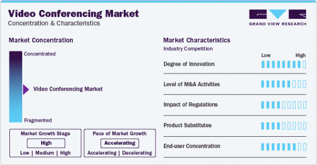 Video Conferencing Market Insights To 2030: The Importance of Data Analytics for Improvement