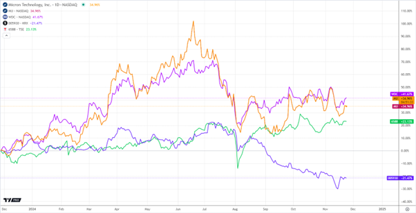 Kioxia’s Tokyo Stock Exchange Debut: Risks, Rewards, and Market Impacts