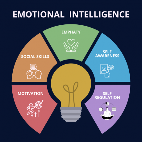 11 Key Signs of Having High Emotional Intelligence