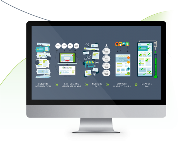 Houston Digital Marketing: The Ultimate Guide to Grow Your Business Online
