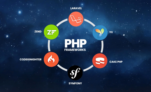7 Reasons Why You Should Hire a PHP Website Development Company in India
