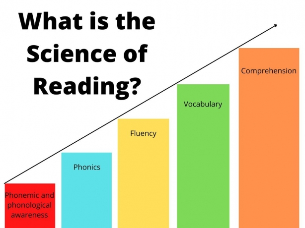 Achieve Literacy Success with Science of Reading in Saskatoon