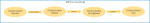 How Do You Test Communication Arrangement by Cuevana Magazine
