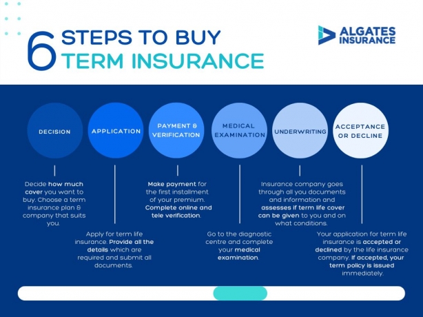 Choosing the Right Term Insurance Plan: A Comprehensive Guide