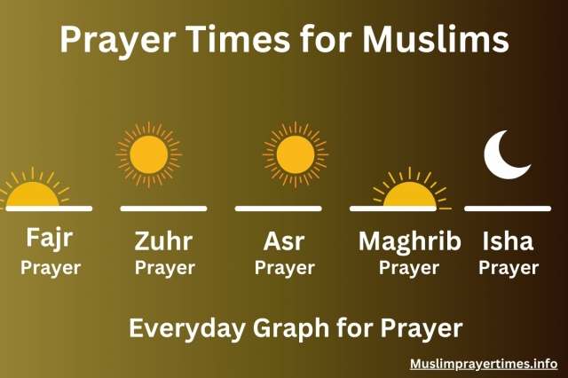 Muslim Prayer Times Helps You Stay Connected to Your Faith