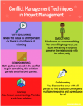Effective Conflict Resolution Techniques for Better Workplace Relationships