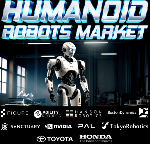 Humanoid Robots Market Growth, Trends, Industry &  Analysis