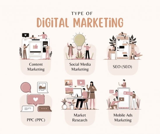 The Importance of Digital Marketing and How to Master It?