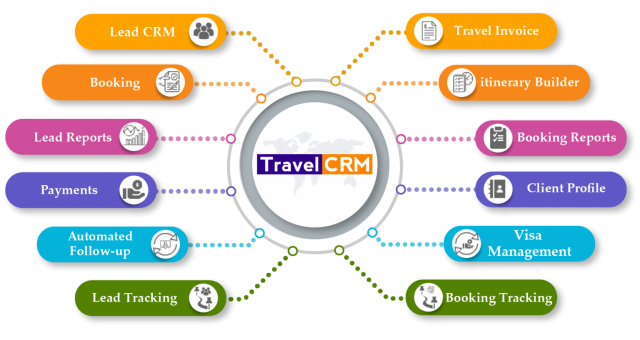 How Travel Agency CRM Software Enhances Business Efficiency