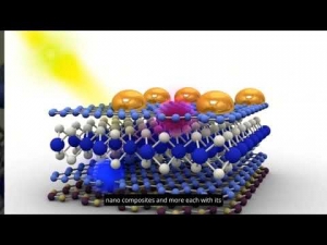 Nanocomposites Industry Forecast – How It Will Reach USD 18.5 Billion by 2034