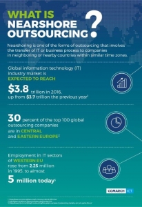 What Is Nearshore Outsourcing?