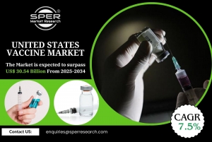 United States Vaccine Market Demand, Trends, Revenue, Challenges, Future Investment and Growth Opportunities: SPER Market Research