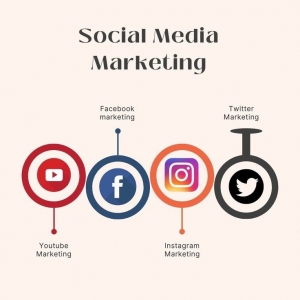 Amplifying Your Digital Presence: The Integrated Approach of a Social media marketing agency Cochin
