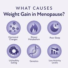 Slim Sculpt and Hormonal Weight Gain: Can It Help Women Through Menopause?