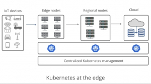 What Is Kubernetes? All you Need To Know {My Experience}