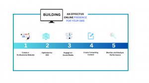 How Digital Writing Platforms Boost Online Businesses