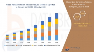 Next Generation Tobacco Products Market, Size, Share Trends, Growth Opportunities and Competitive Outlook